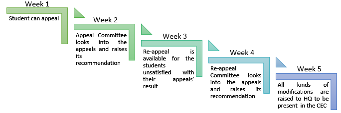 appeal-schedule.png