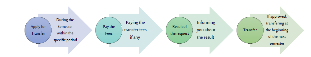 transfer.png